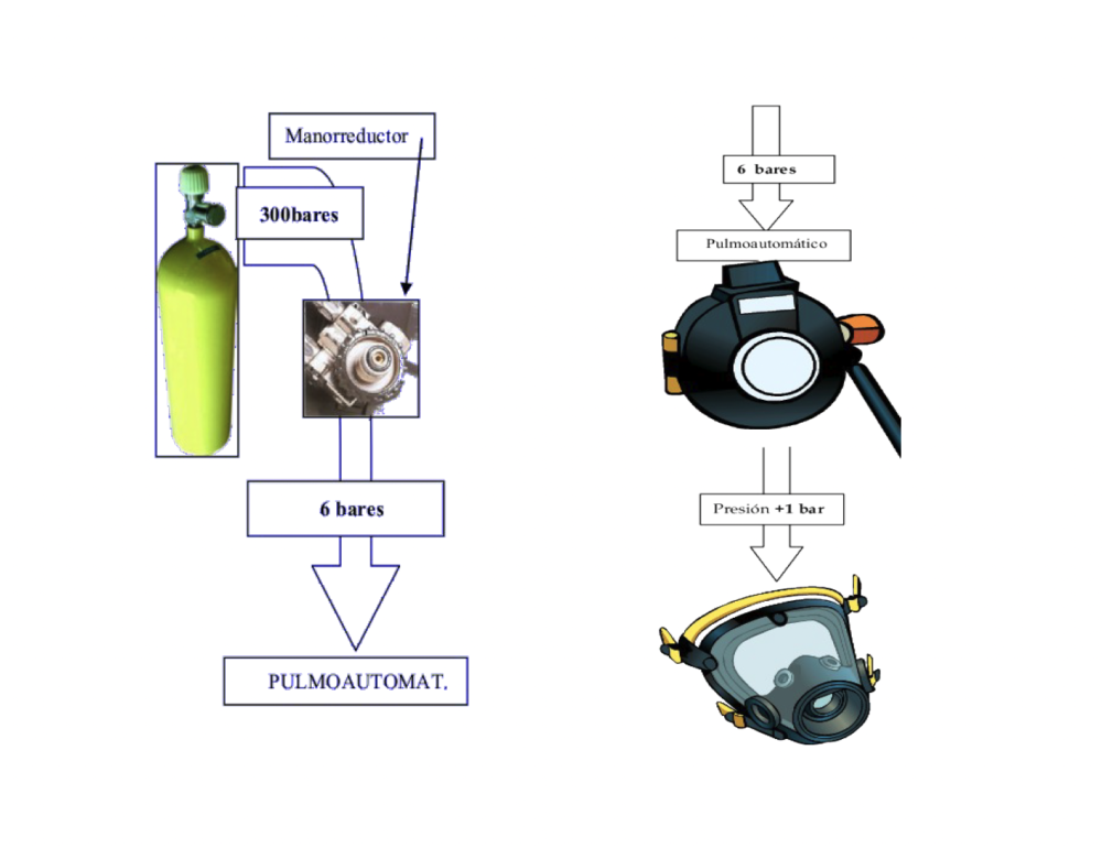 Cual Es La Duración De Un Equipo De Respiración Autónoma 2024