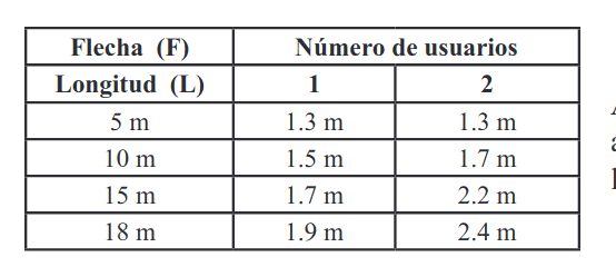 LINEA DE VIDA TEMPORAL DE CABLE LINEA DE VIDA DE CABLE COOL LINE 03 en Orión Seguridad