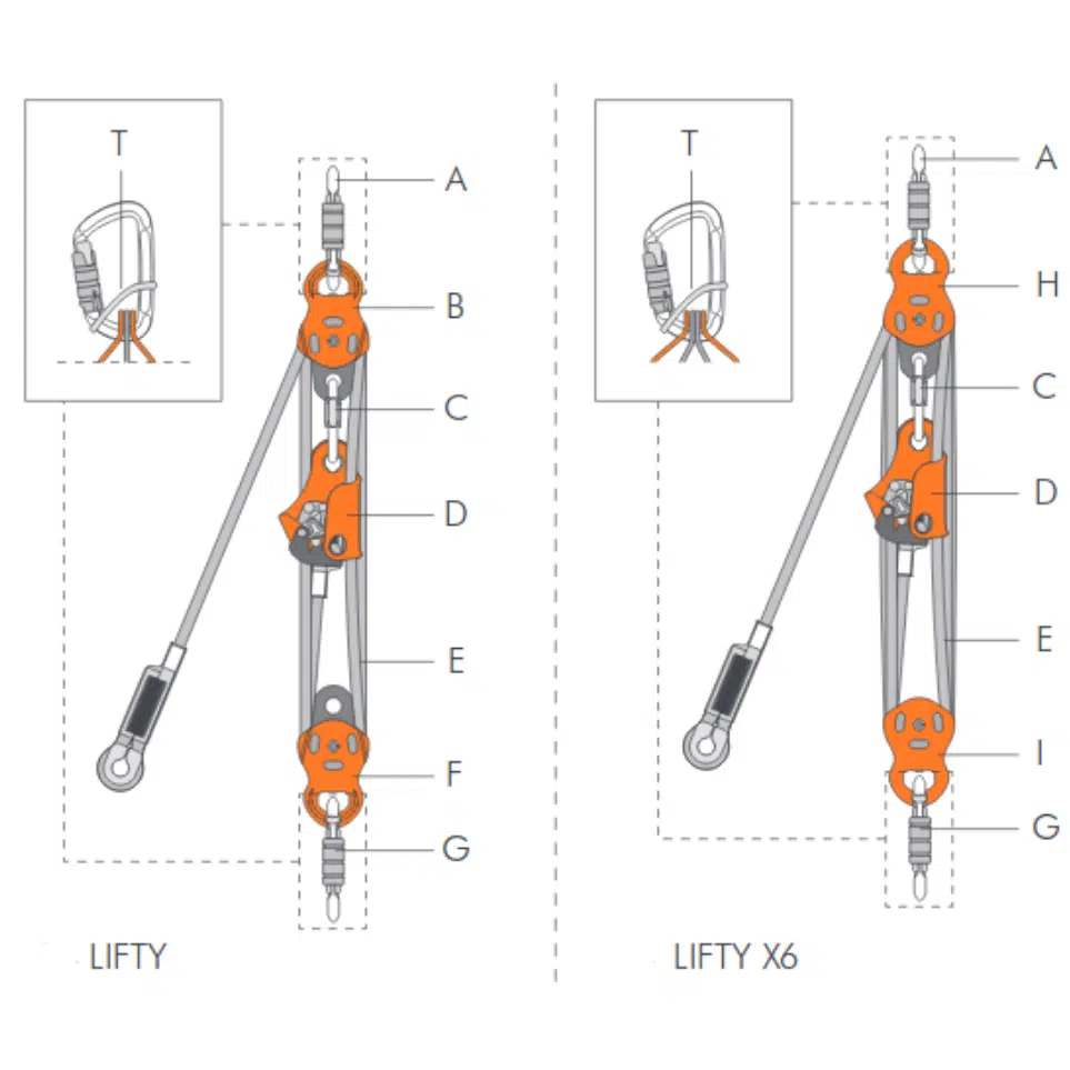 Polipasto manual de cuerda lifty comun en orión seguridad