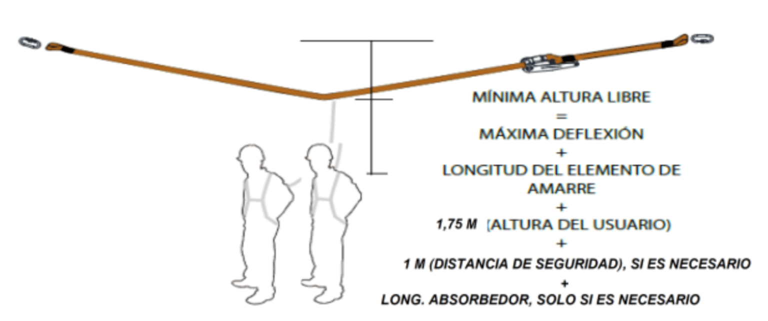 Líneas De Vida Horizontales Temporales Aspectos Críticos Orión Seguridad 8186