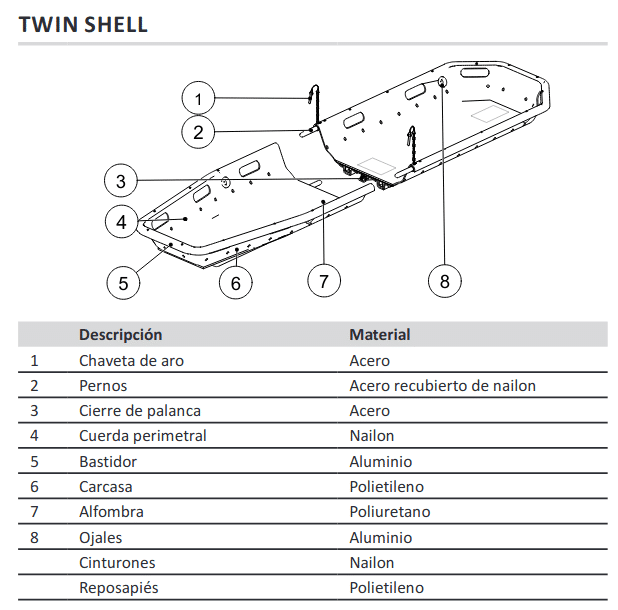 Rescate partes twin shell en orión seguridad