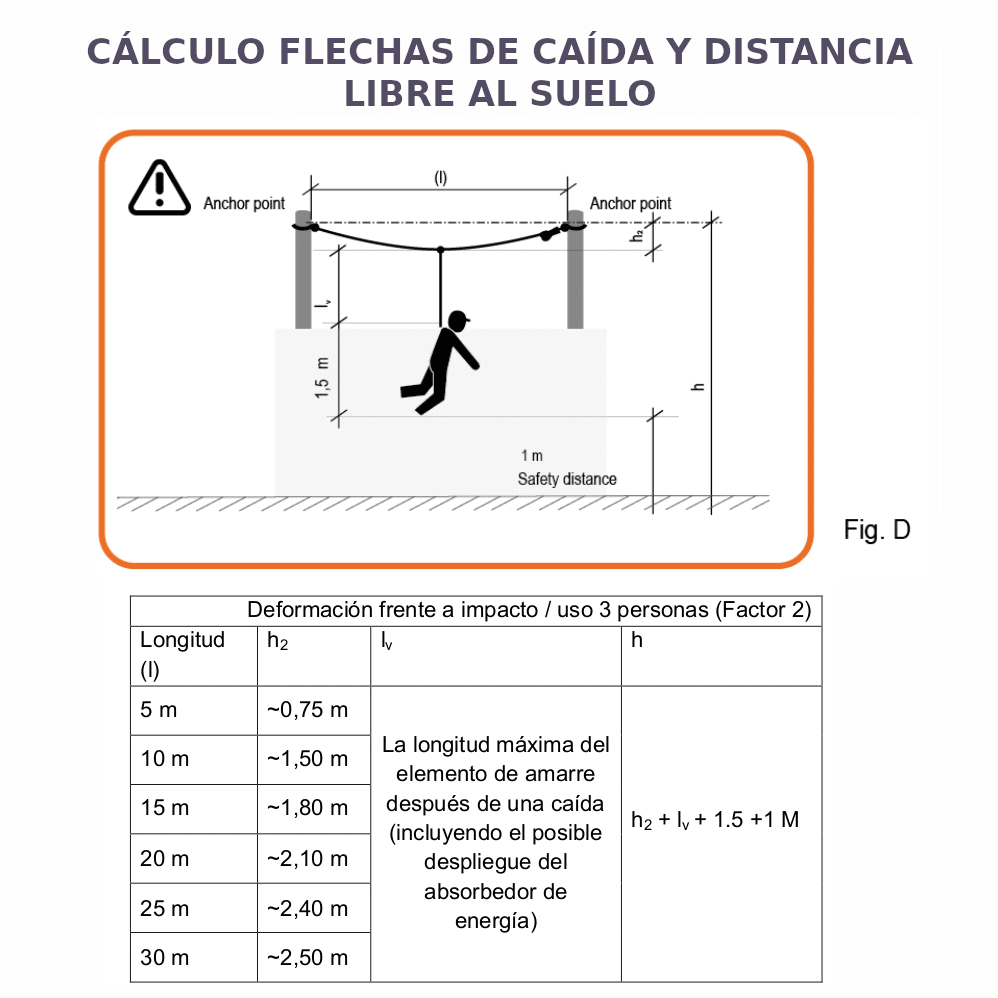 líneas de vida horizontales FLECHAS DE CAIDA LINEA DE VIDA HORIZONT CLIMAX 30 M en Orión Seguridad