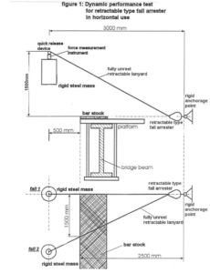 Plan de rescate extracto del ensayo vg11 060 para uso de retractiles en plano horizontal en orión seguridad