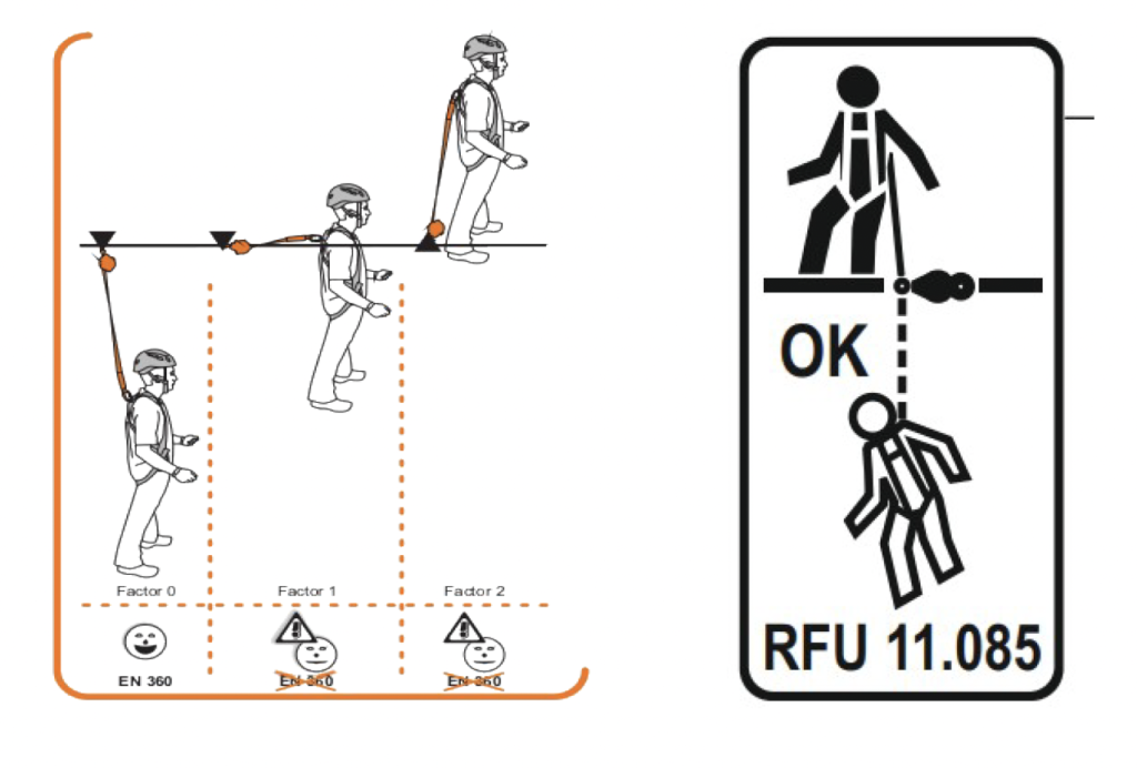 Plan de rescate utilizacion en factor 2 en orión seguridad